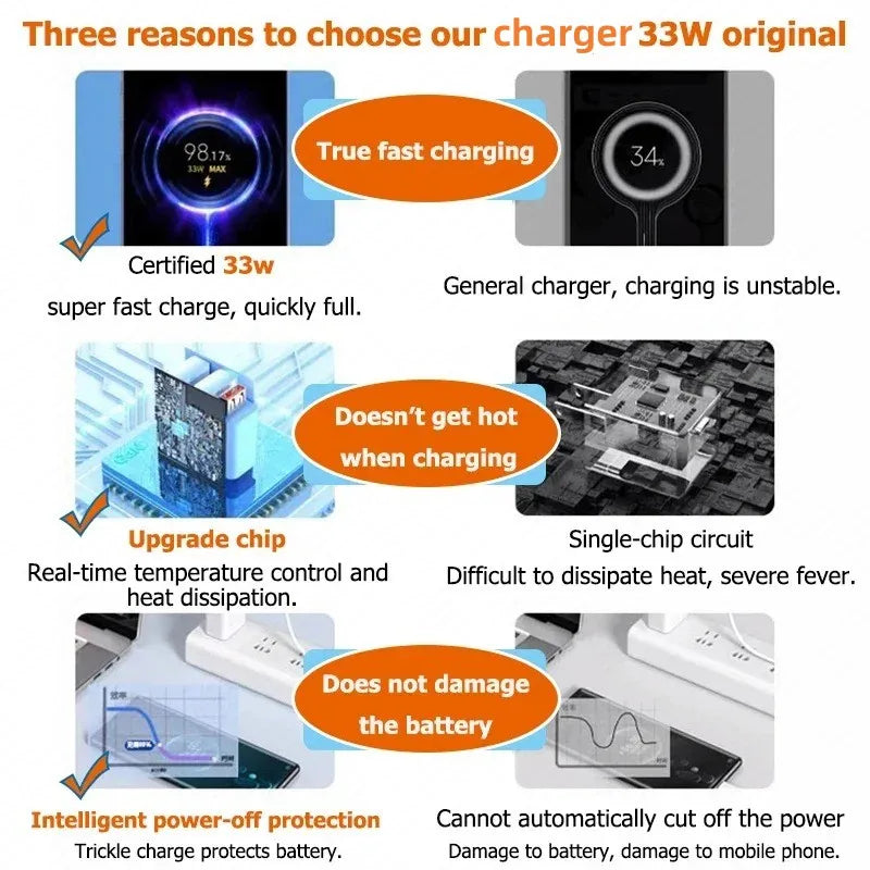 33W USB Charger Fast Charging EU/US Plug Mobile Phone Adapter For Xiaomi Redmi Note 13 12 11 iPhone Samsung Quick Charge Charger - Jamboshop.com